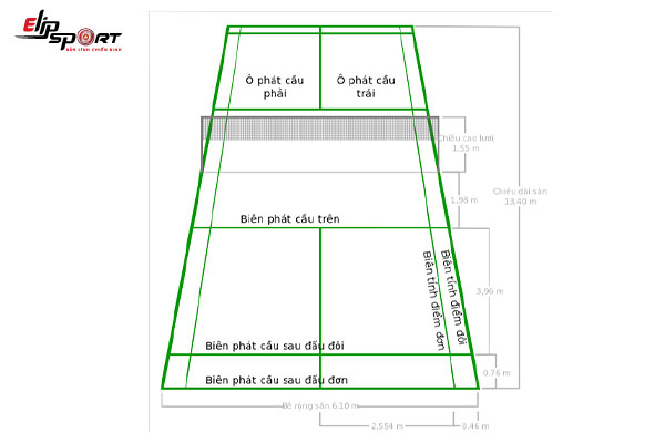 Cách Phát Cầu Lông Đánh Đôi Đúng Luật